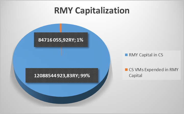 RMY Capitalization 22-08-2019