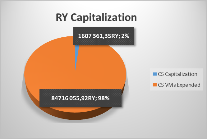 RY Capitalization 22-08-2019