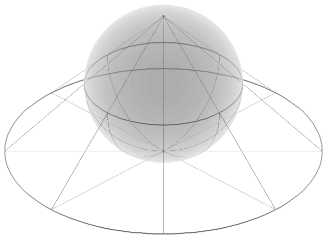 Reimann sphere