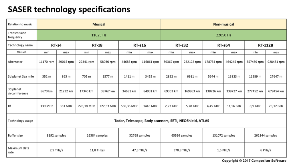SASER SAS24P3L RT-zX comparison table