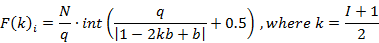 Derivative of a function for negative odd frequencies