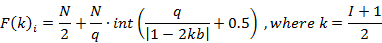 Derivative of a function for negative even frequencies