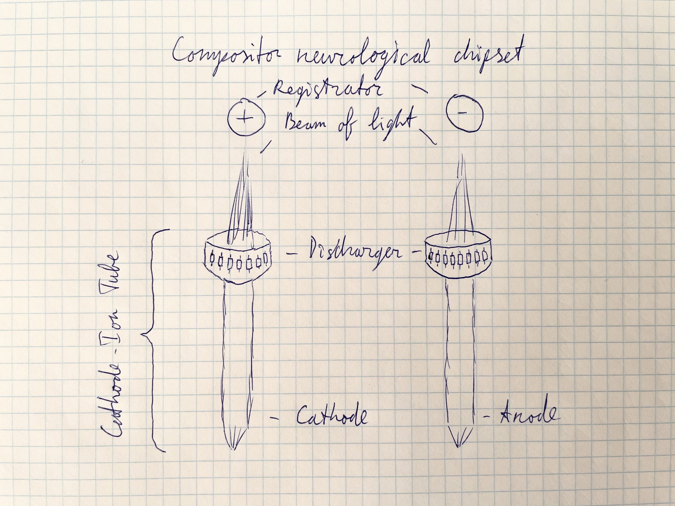 Compositor neurological chipset sketch